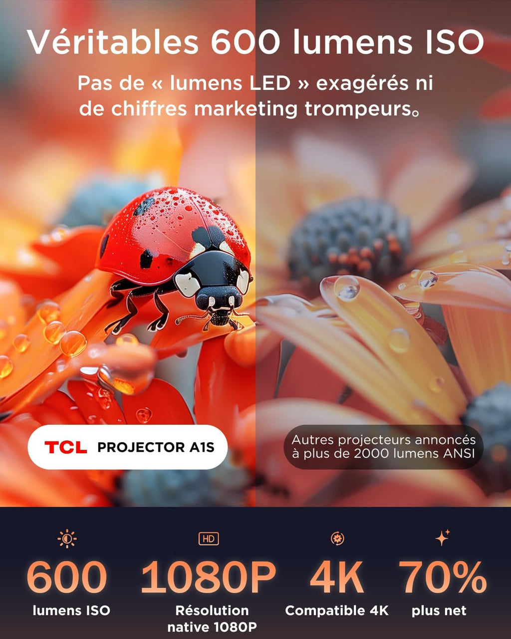 TCL A1s Vidéoprojecteur 4K Supporté, Projecteur Home Cinéma Natif 1080P, 600 ISO Lumens, Smart Google TV Intégrée, Auto Focus & Keystone, WiFi 5G, Bluetooth 5.1